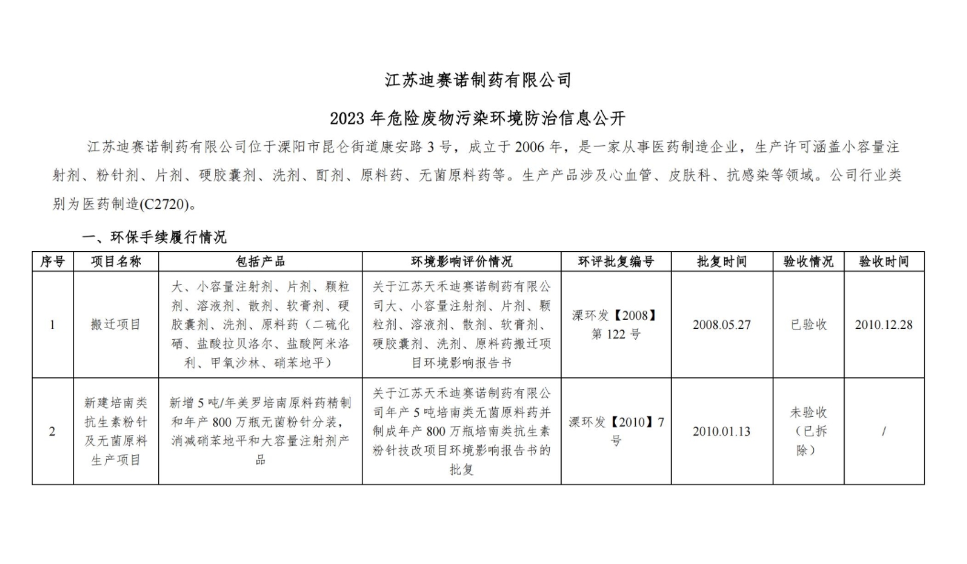 开云手机网  2023 年危险废物污染环境防治信息公开